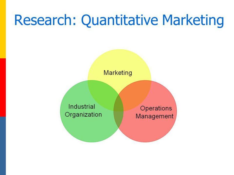 Research Quantitative Marketing